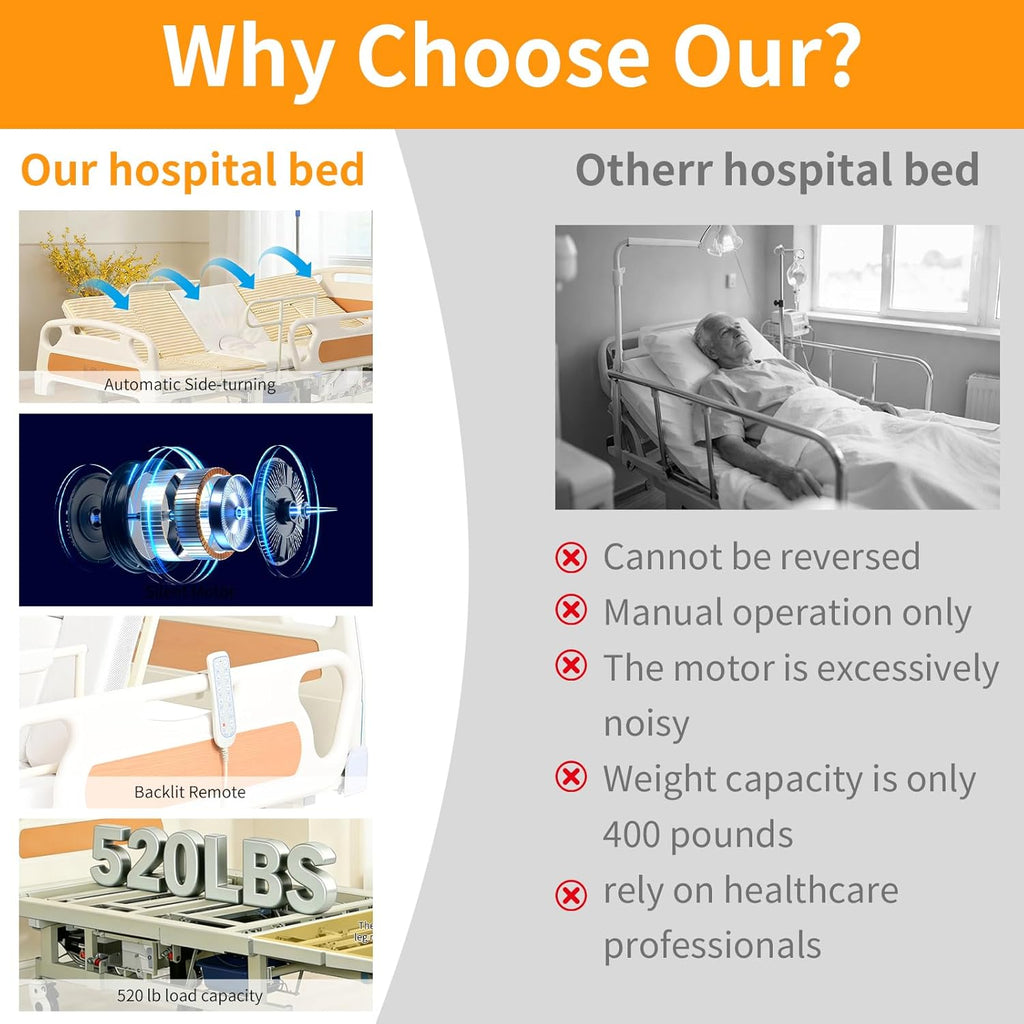 Electric Hospital Bed for Home Use with Auto Side Tilt, Adjustable Medical Bed with Remote Control, Pressure Relief Mattress, IV Pole, Lockable Wheels, 550 lbs Capacity for Elderly Patient Care